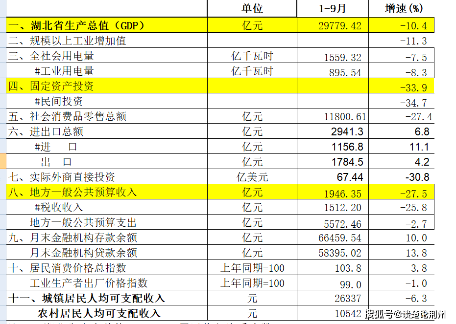 襄阳和宜昌的gdp相当于多少_竞争 大哥 武汉之后,襄阳和宜昌,谁才是湖北第二城