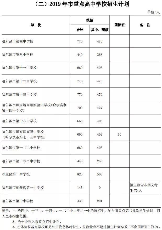 重点人口撤销要几年_国内房地产4月报(3)