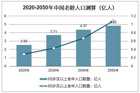 2020年中国人口死亡数量_2020年中国人口结构图(3)