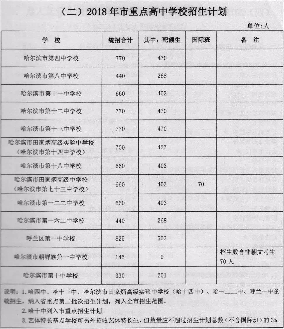 重点人口撤销要几年_国内房地产4月报(3)