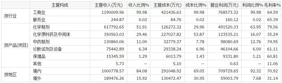 健康元——未来呼吸制剂龙头企业