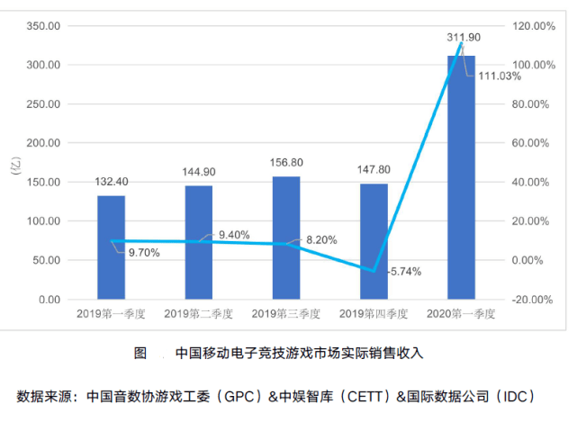 gdp电子游戏哪款游戏容易爆分_风起云涌pg电子摇钱树爆分视频,游戏哪个出分高达则兼善天下(3)