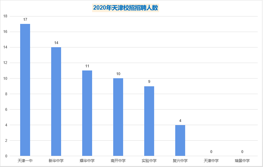 天津人口数量_2010 2018年天津市人口数量 城乡人口结构及城镇化率统计(3)