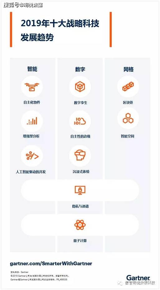 Gartner预测全球核心战略科技趋势-5年汇总