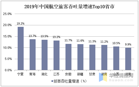 我国人均gdp这几年的增长_中国人均GDP什么时候会超过美国(3)