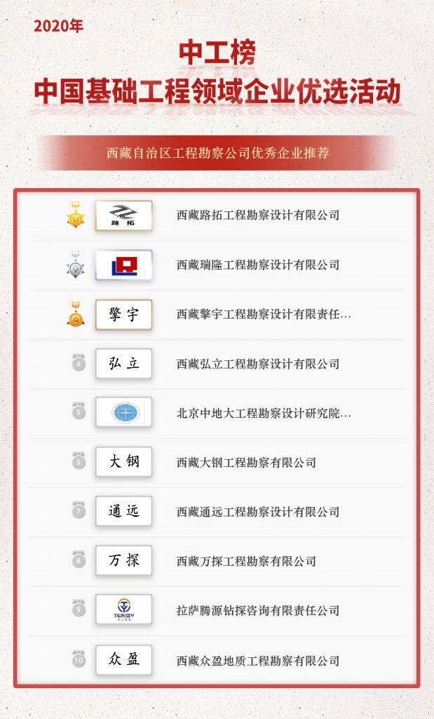 西藏自治区工程勘察公司优秀企业推荐