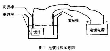 米乐M6 M6米乐镀铬、镀镍和镀锌到底有什么区别？一文搞懂(图1)