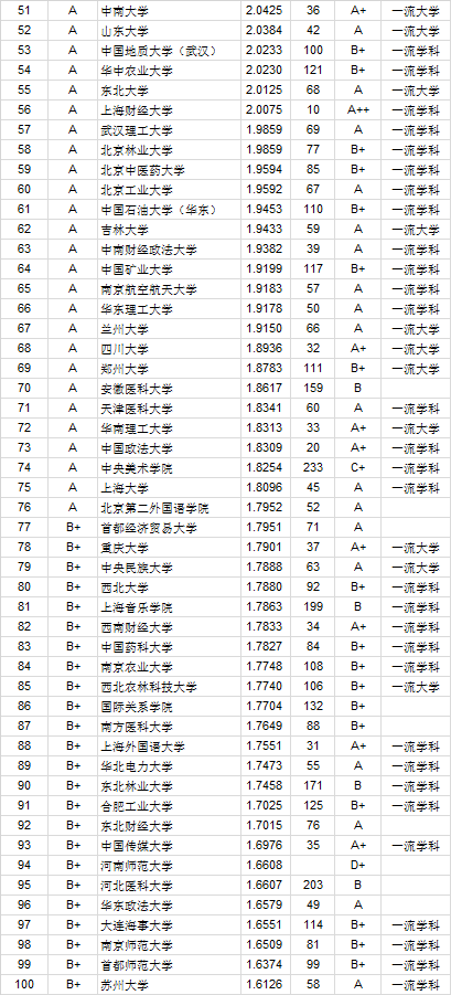 2020中国区人口排名_中国户籍人口排名