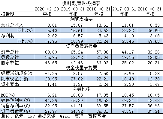 股份回购|回购增持难挡股价低迷，基础教育股如何突围？