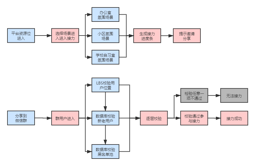 4726cc7cf9e1429088cc498328310435.png