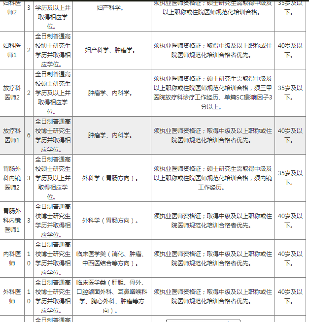 肿瘤医院招聘_白醋可以祛斑吗(2)