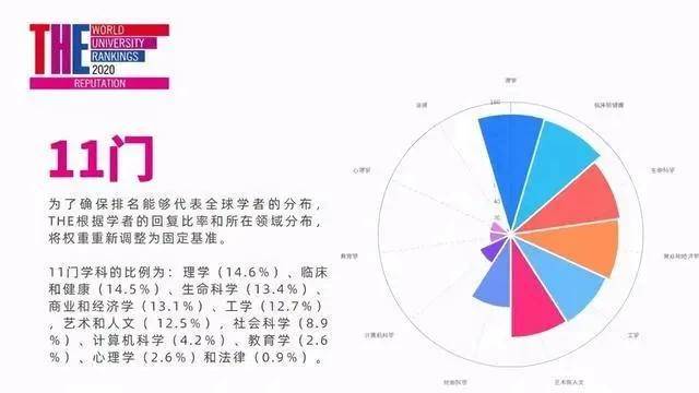 清华大学世界排名_北京大学仅第四!2020-2021世界大学学术表现