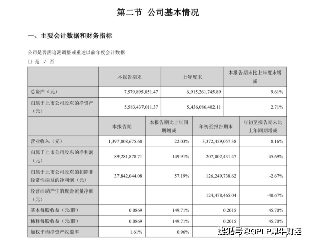 股东|振东制药公布三季报 控股股东及董事长分别减持