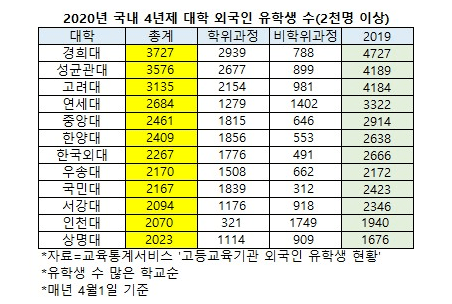 韩国人口数量2020_韩国统计局,5月新出生人数两万两千名,第19个月人口数持续下