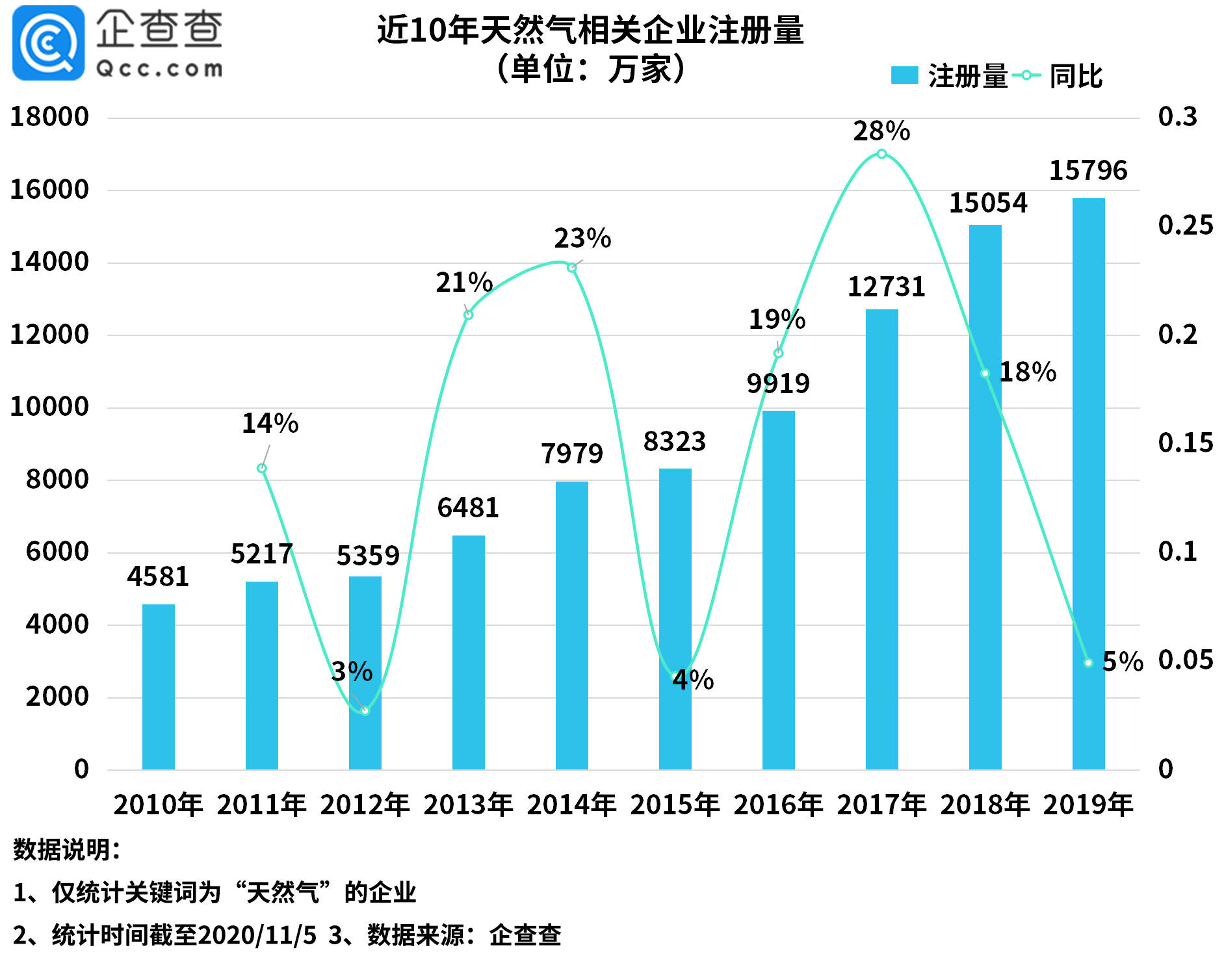 巴基斯坦人口数同比增长率_巴基斯坦人口(2)