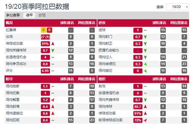 边后卫排名_现役得分后卫排名(2)