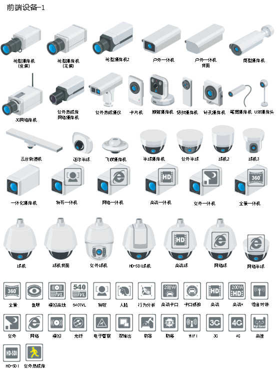 看一下这些visio图标大全: 我们从下图可以看出前端设备主要是由枪机