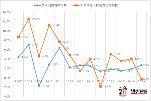 什么样的算是高净值人士 c1d83ae70e8f4d3485f6cb0f4b5edd87.png