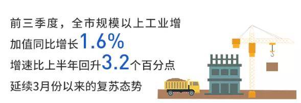 深圳上半年gdp增速_深圳奇迹:41年间深圳GDP增长1.4万倍科技公司总市值逼近12万亿大...