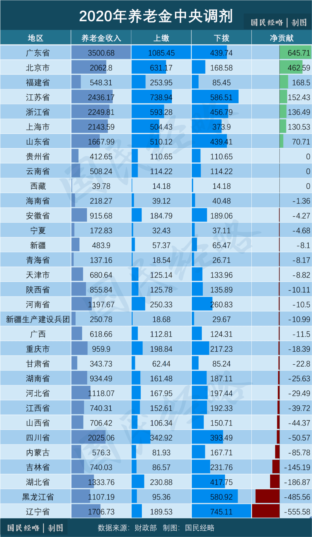 失踪人口信息管理的设计_问道手游人口失踪