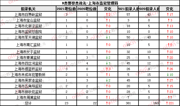 2021上海出生人口_中国人口出生曲线图(2)