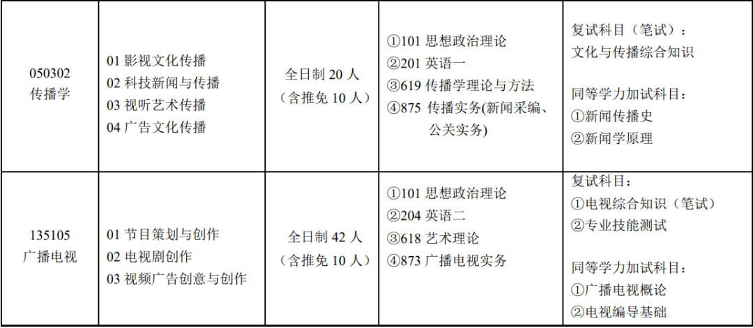 2020年成都理工大学_2021成都理工大学新传考研冲刺必读