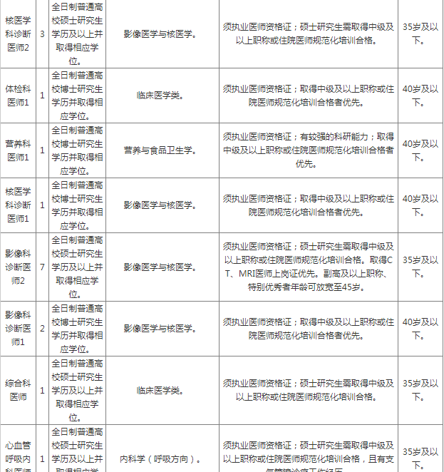 重庆市人口有多少2021_重庆市人口密度(2)