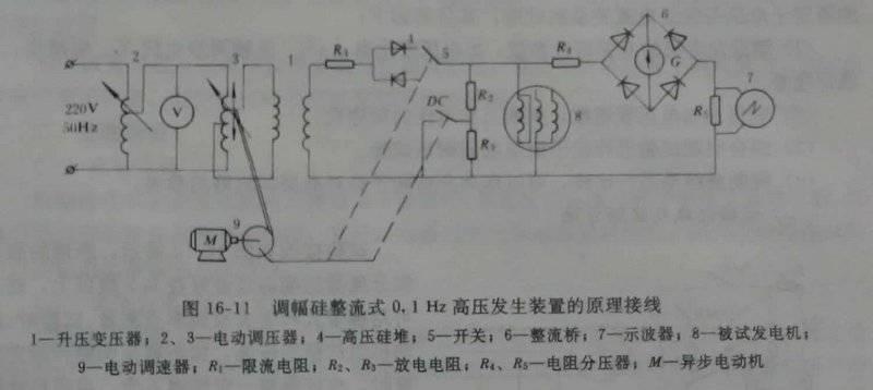 压力发生装置原理是什么_装置艺术