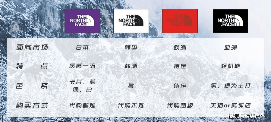 白标|买The North Face？先搞懂紫标、白标、黑标、红标
