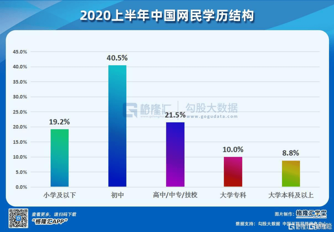 抖音里说的Gdp_抖音图片(2)