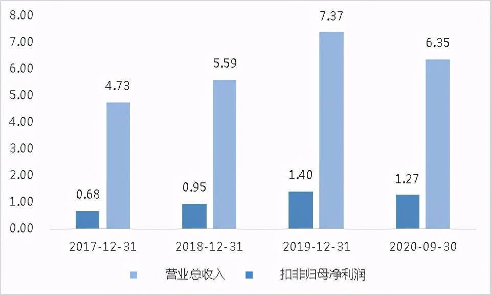 三仕林人口_这个区人口最多 多纬度解读广州人口概况