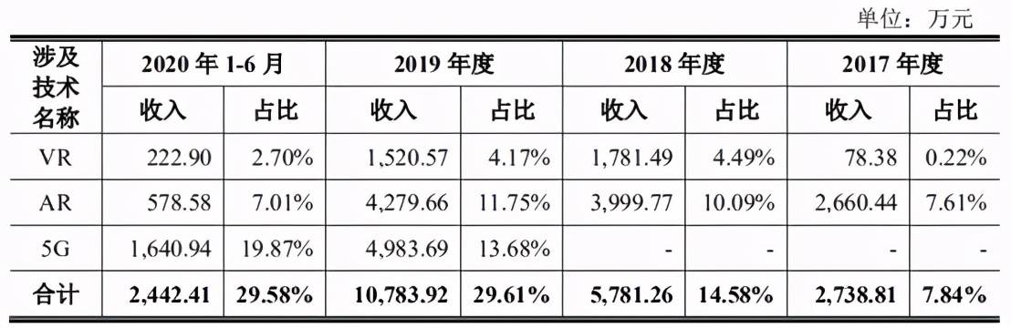 华立科技要上市了，去年收入5亿净利5977万元