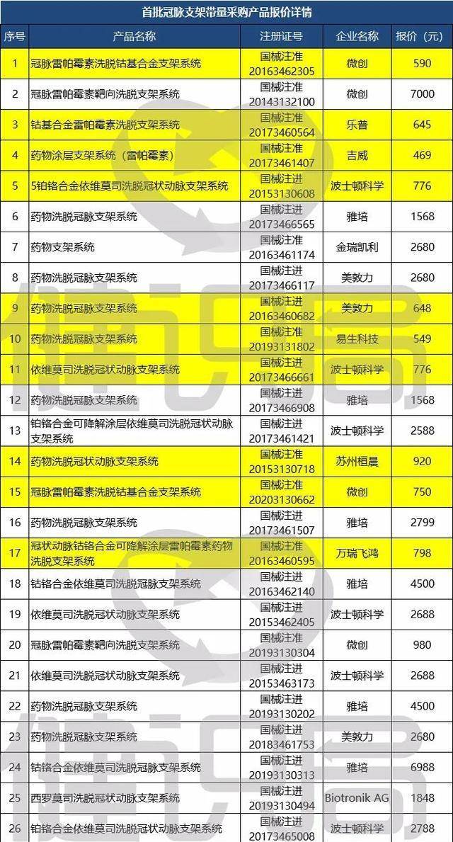 支架|支架国家集采最高砍价97%，雅培出局，外资大规模弃标