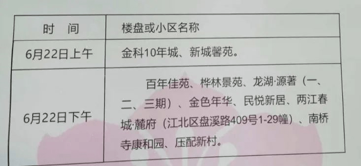 重庆2020年民办大学_2020重庆市大学排名,重庆大学高居第1,西南大学跌出(2)