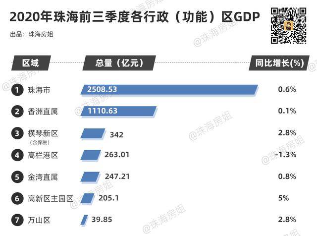 珠海市各区2021年一季度gdp_珠海第一季度电影数据,你贡献了多少票房