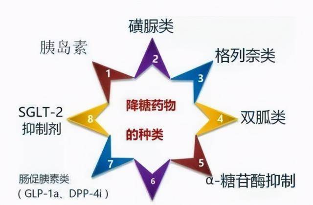 4种降糖药的副作用不容忽视长期吃降糖药的人注意了