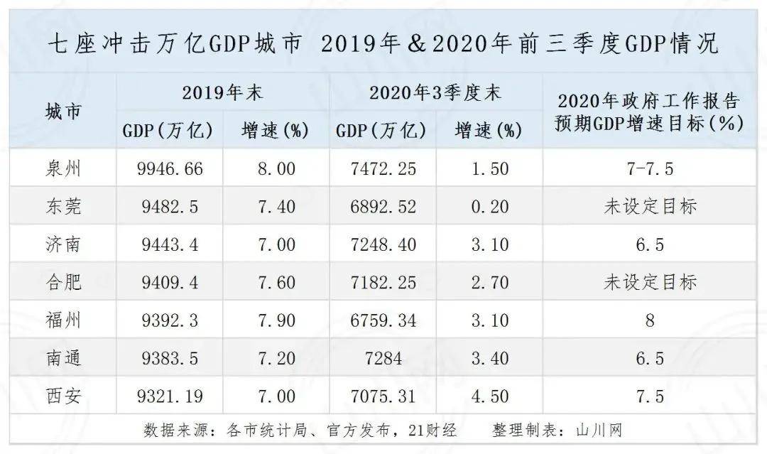 国家gdp排行._徐州,二线城市!全国GDP排名27!十大地级市