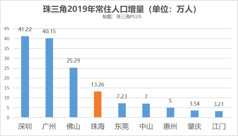 惠州人口2021总人数口_北京人口2021总人数口是多少 2021北京实际人口数