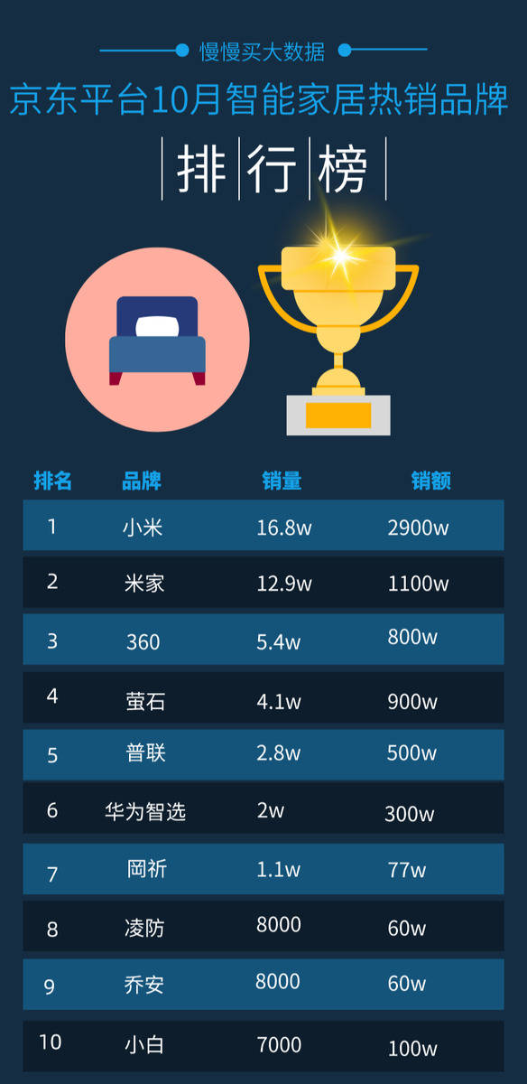 京东怎么查看销售排行