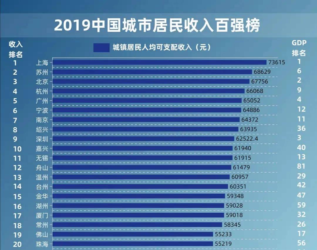 上海平均工资与GDP有关吗_上海平均工资(2)