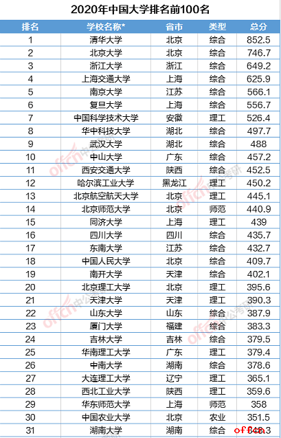 网快速排名(2)