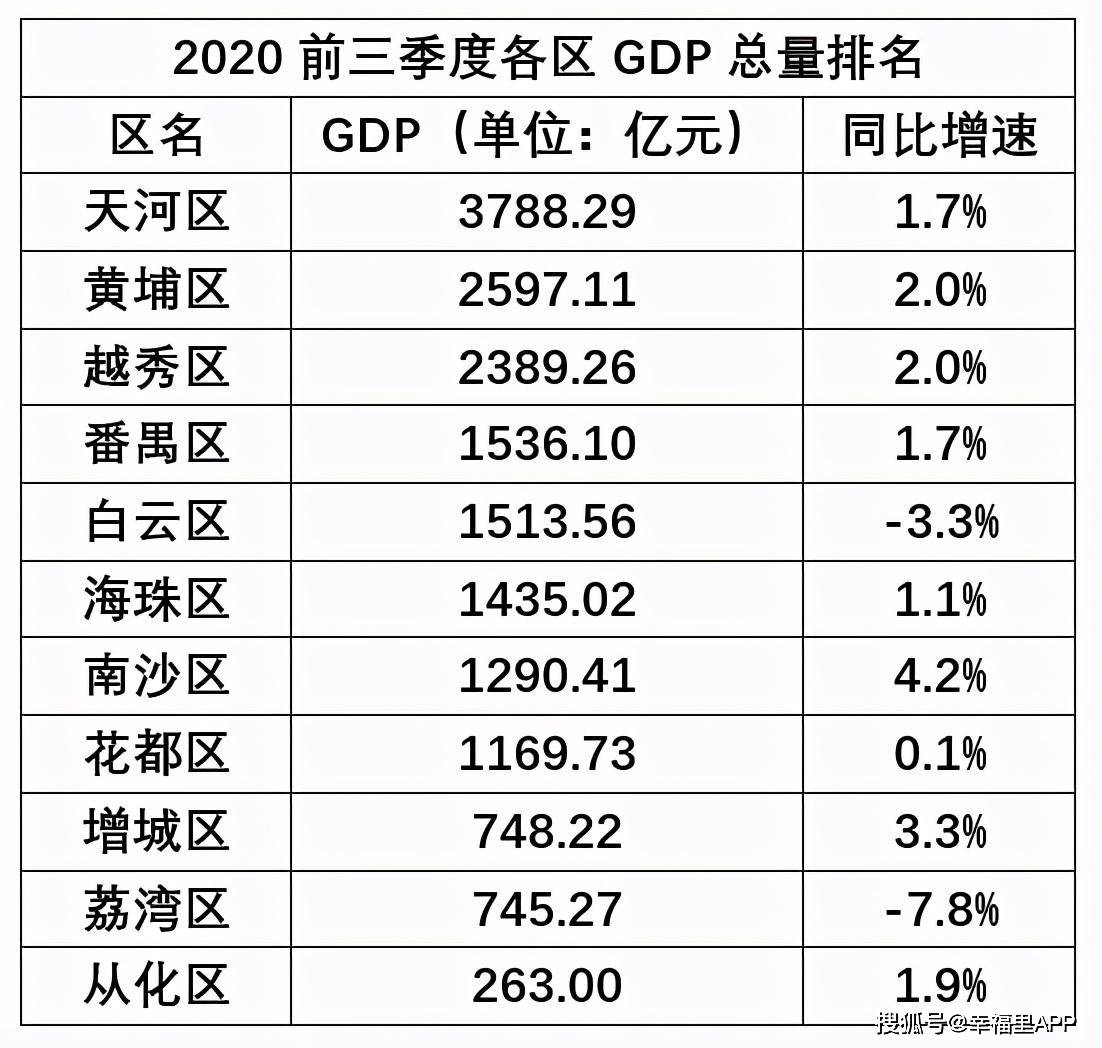 佛山各区gdp2021全国排名_2014年全国各省GDP排名一览表(2)