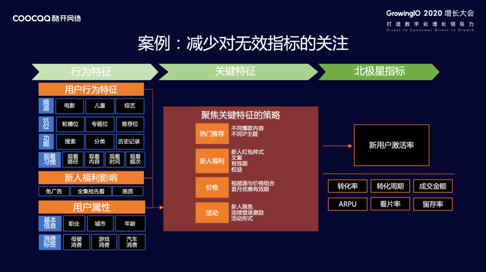 经验教程|酷开网络大屏指数研究院赵磊：增长无处不在，OTT 领航家庭经济数字化转型