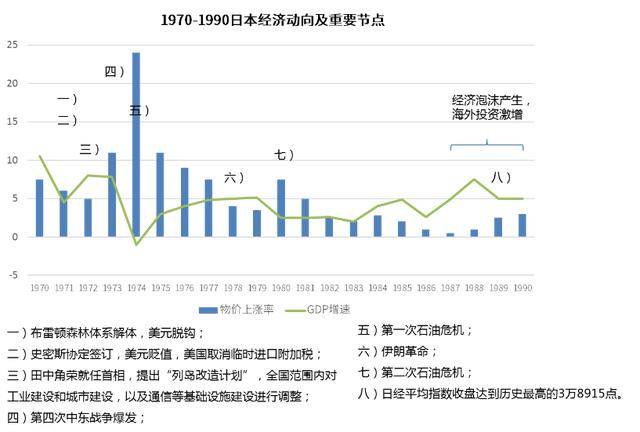 日本1970年代产业转型为中国提供了怎样的启示