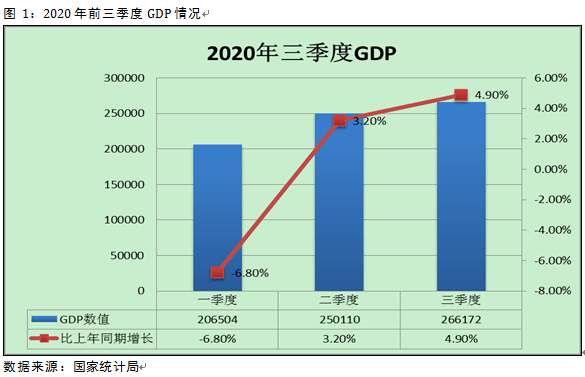 3季度中国gdp是多少_中国gdp增长图(3)