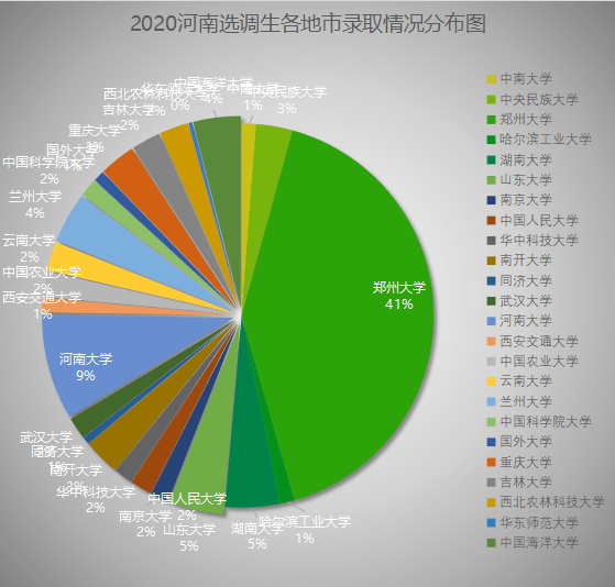 2020年人口男孩多还是女孩多_男孩女孩人口普查图片(2)