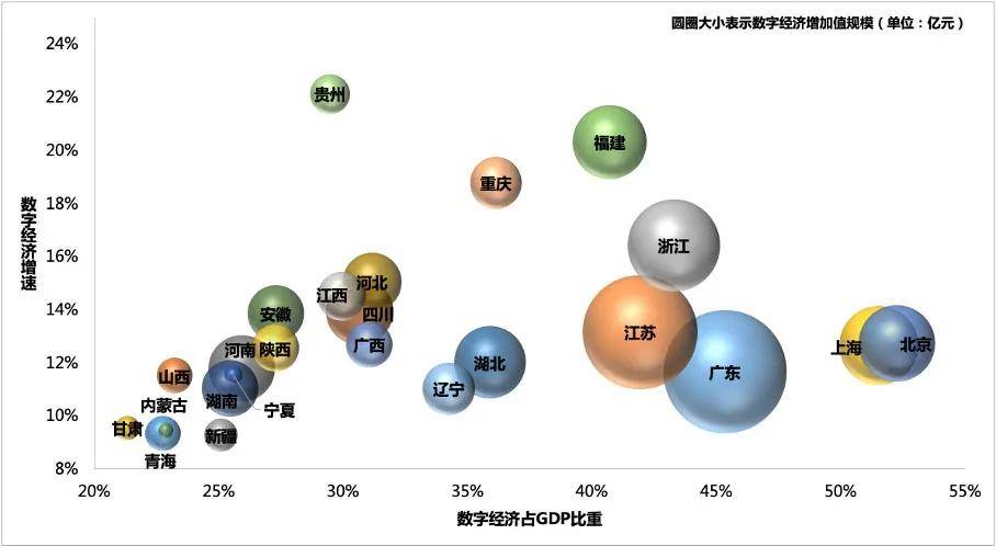 工赋开发者社区 | 《中国数字经济发展白皮书 》首提数字经济"四化"