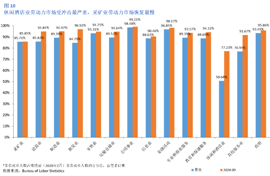 状态|美国2020年11月经济情况分析及政策展望