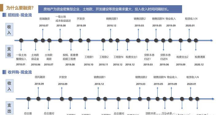 k1体育中国官方网站-
生财有道：融资的渠道有哪些？好比房地产融资？