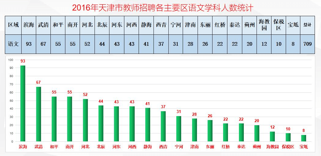 滨海新区人口数量_看中国 天津人口 2017